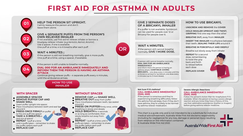 Asthma First Aid for Adults